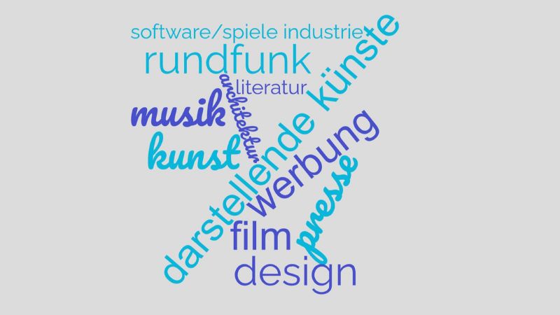 Das Bild zeigt die Brachen der Kultur- und Kreativindustrie in Form einer Word Cloud.